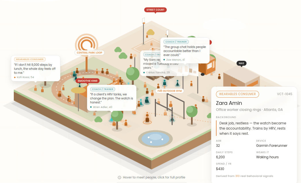 AI startup Vectorial lands $3M in funding to simulate human behavior for consumer research