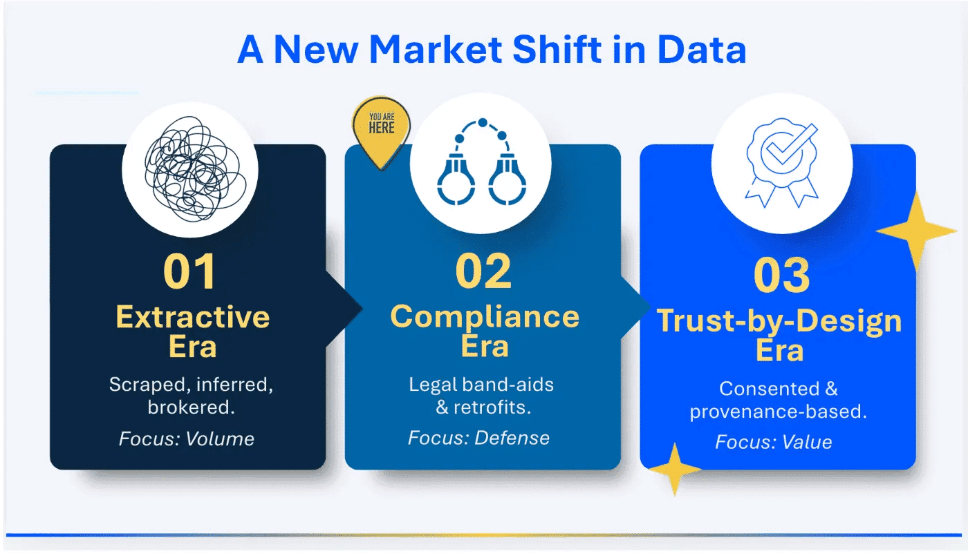 Why trust belongs at the center of your data strategy